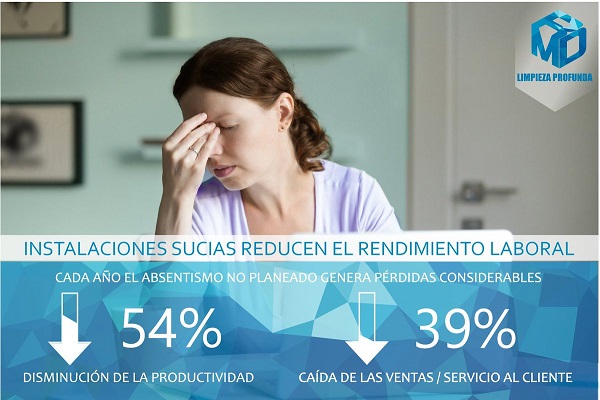 suciedad oficina sucia reduce el rendimiento laboral